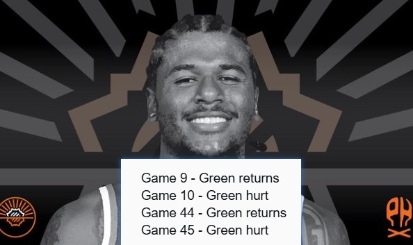 日媒吐槽：杰伦·格林G9复出G10受伤 G44复出G45又伤了